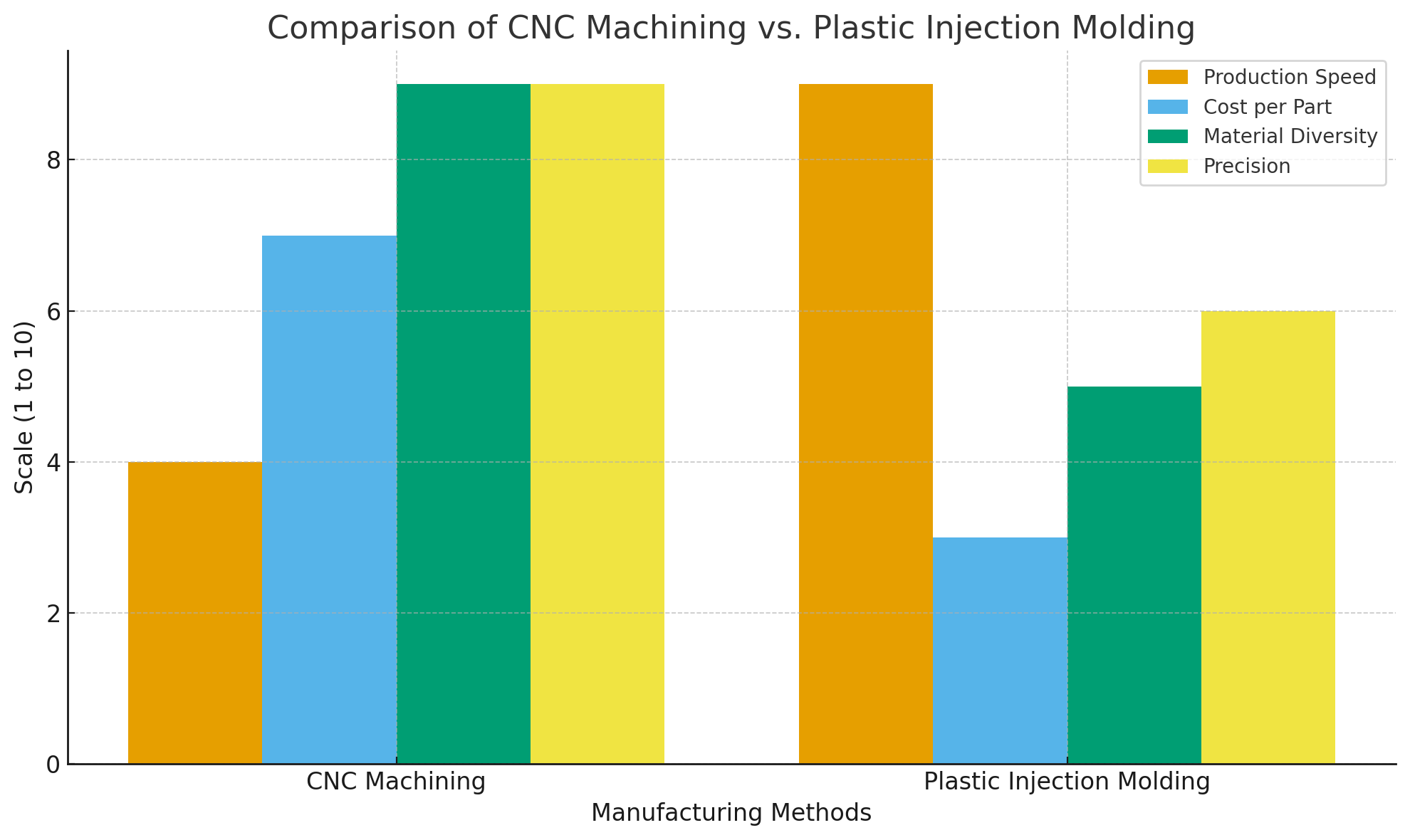 Comparison Comparación